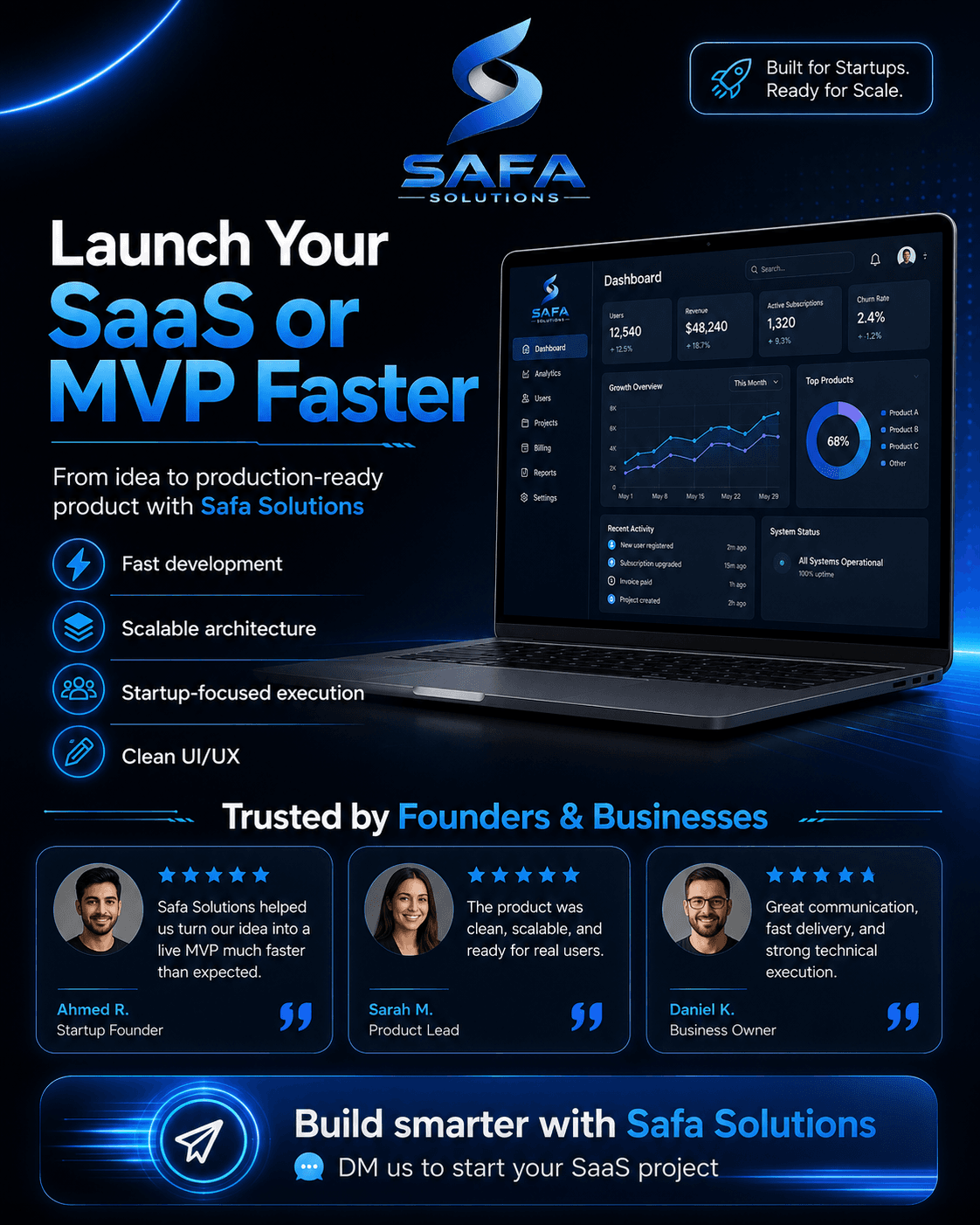 Scalable SaaS Management Platform case study cover